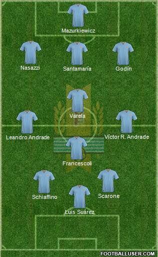 Uruguay Formation 2017