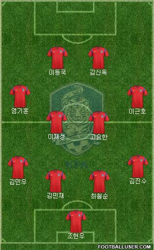 South Korea Formation 2017