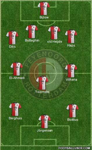 Feyenoord Formation 2017