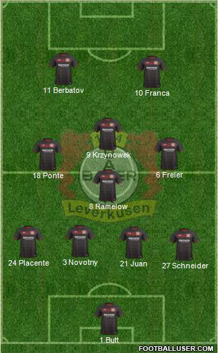 Bayer 04 Leverkusen Formation 2017