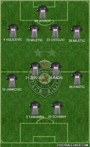 FK Partizan Beograd Formation 2017