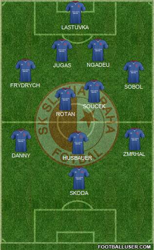 Slavia Prague Formation 2017