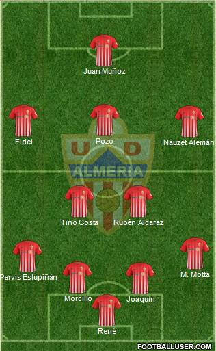 U.D. Almería S.A.D. Formation 2017