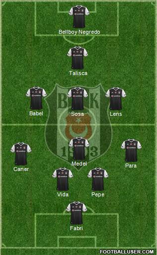 Besiktas JK Formation 2017