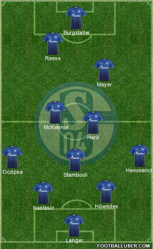 FC Schalke 04 Formation 2017