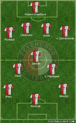 Feyenoord Formation 2017