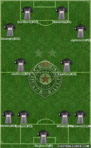 FK Partizan Beograd Formation 2017