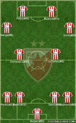 FC Red Star Belgrade Formation 2017