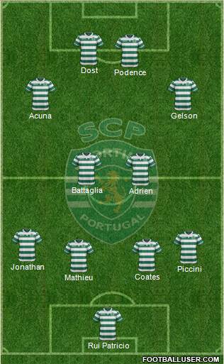 Sporting Clube de Portugal - SAD Formation 2017