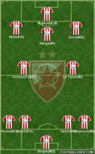 FC Red Star Belgrade Formation 2017