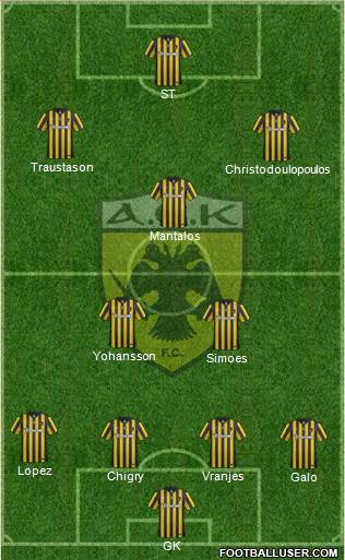 AEK Athens Formation 2017