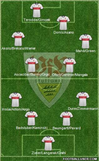 VfB Stuttgart Formation 2017