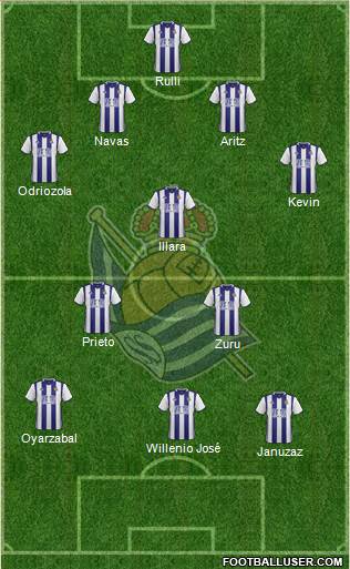 Real Sociedad S.A.D. Formation 2017