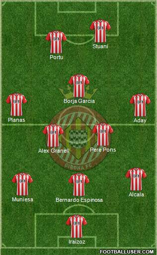 F.C. Girona Formation 2017