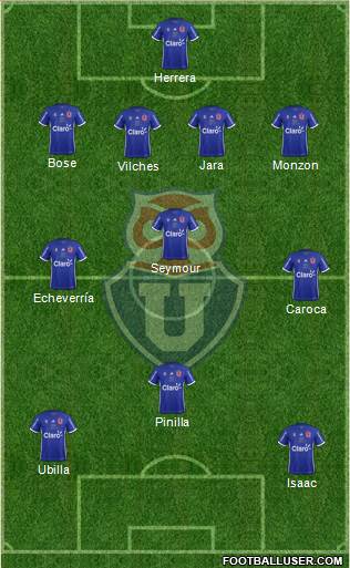 CF Universidad de Chile Formation 2017