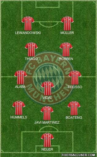 FC Bayern München Formation 2017