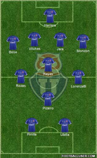 CF Universidad de Chile Formation 2017