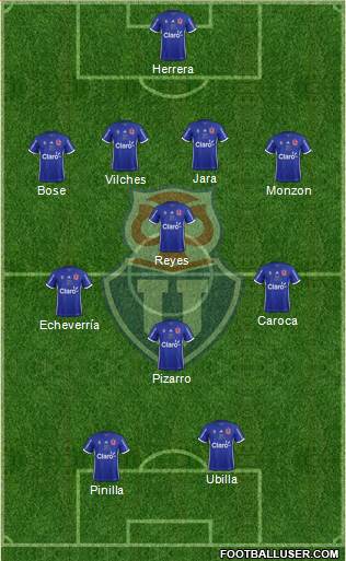 CF Universidad de Chile Formation 2017