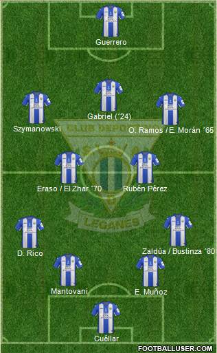 C.D. Leganés S.A.D. Formation 2017