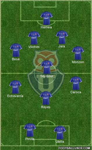 CF Universidad de Chile Formation 2017