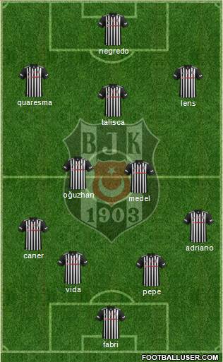 Besiktas JK Formation 2017