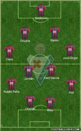 S.D. Eibar S.A.D. Formation 2017