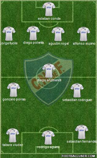 Club Nacional de Football Formation 2017