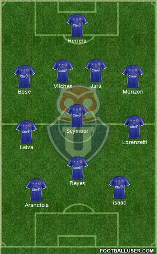 CF Universidad de Chile Formation 2017