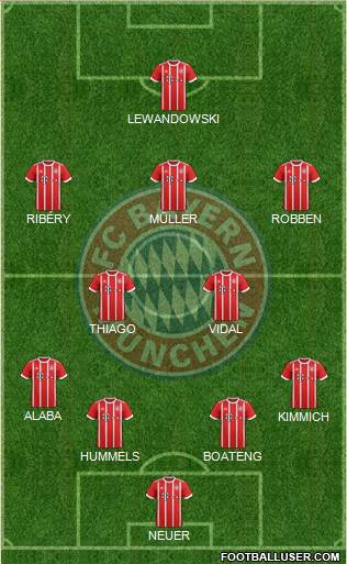 FC Bayern München Formation 2017