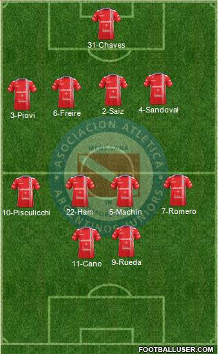 Argentinos Juniors Formation 2017