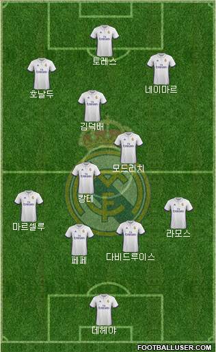 R. Madrid Castilla Formation 2017