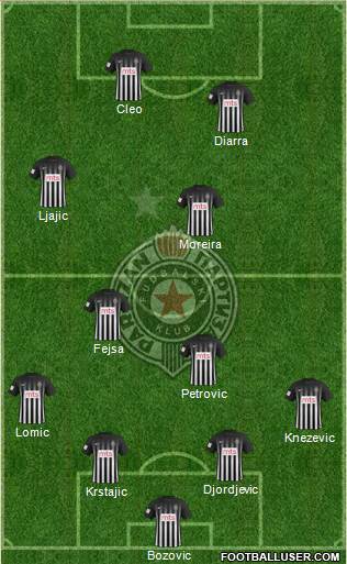 FK Partizan Beograd Formation 2017