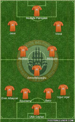 Istanbul Büyüksehir Belediye Spor Formation 2017