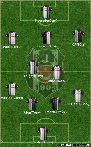 Besiktas JK Formation 2017