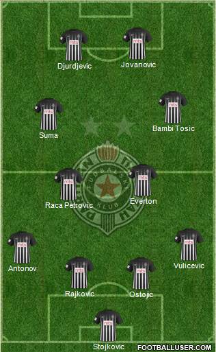 FK Partizan Beograd Formation 2017