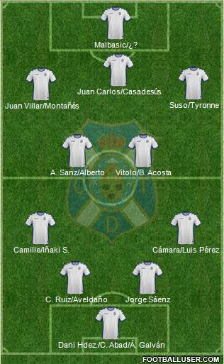 C.D. Tenerife S.A.D. Formation 2017