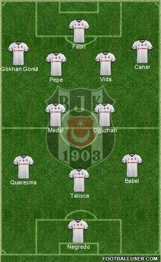 Besiktas JK Formation 2017