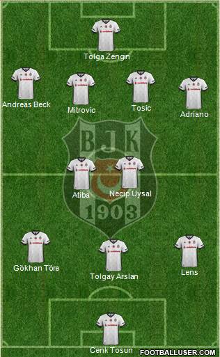 Besiktas JK Formation 2017