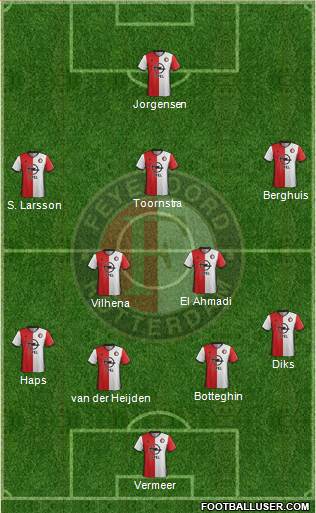 Feyenoord Formation 2017