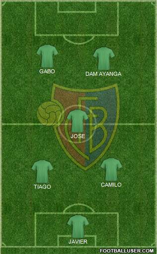 FC Basel Formation 2017