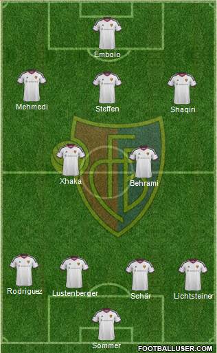 FC Basel Formation 2017