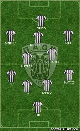 AS PAOK Salonika Formation 2017