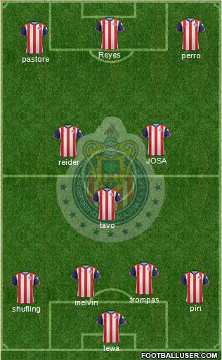 Club Guadalajara Formation 2017