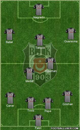 Besiktas JK Formation 2017