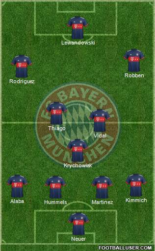 FC Bayern München Formation 2017