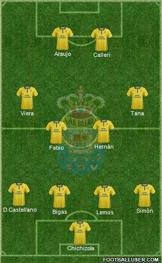 U.D. Las Palmas S.A.D. Formation 2017