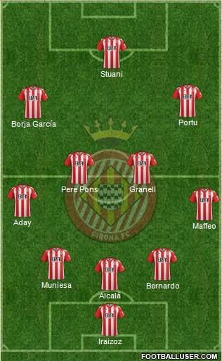 F.C. Girona Formation 2017