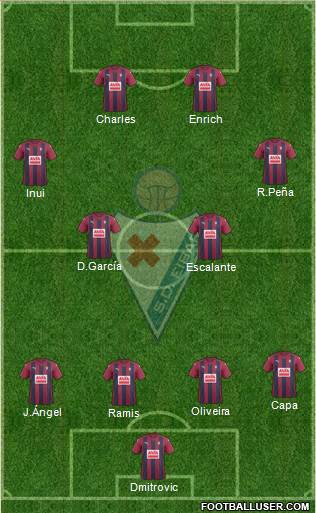 S.D. Eibar S.A.D. Formation 2017