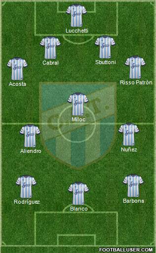 Atlético Tucumán Formation 2017