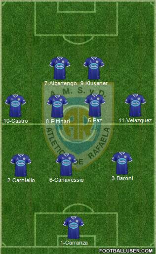 Atlético Rafaela Formation 2017